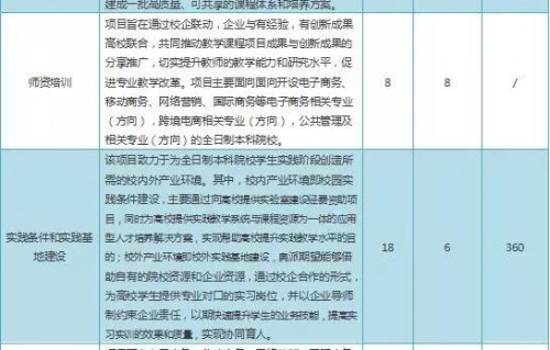 雨电子商务专业课时内容
