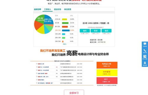 会计专业可以报电子商务
