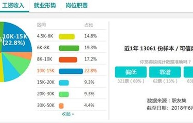 四川开设电子商务专业