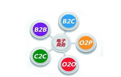 电子商务有必要转专业嘛