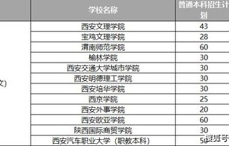 电子商务专业升本科难吗