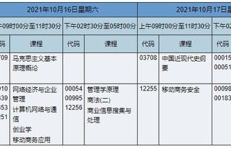 电子商务报考的本科专业