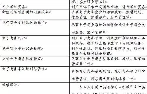 电子商务专业与财务管理