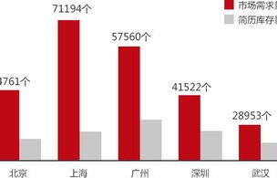电子商务专业中专成绩单