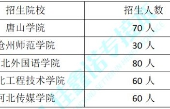 天津专接本电子商务专业