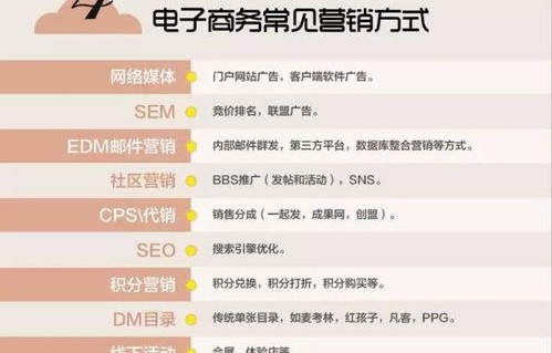 英文电子商务专业术语