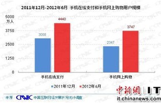 电子商务专业挂科率低