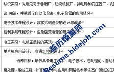 电子商务专业自荐信格式