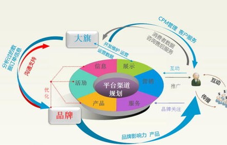 电子商务是一种什么专业