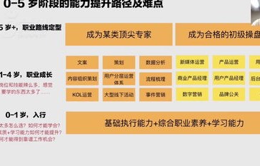 电子商务有哪四流专业