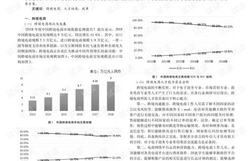 春招电子商务专业真题