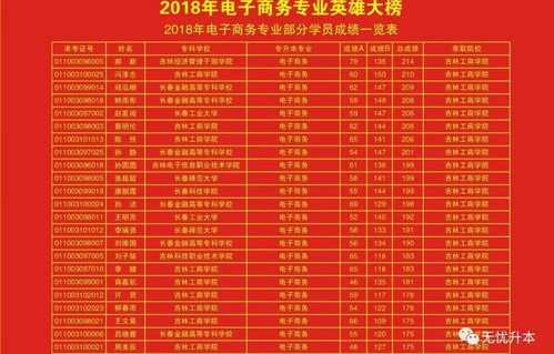 韶关专业电子商务价目表