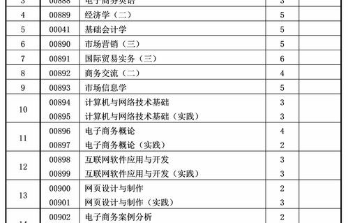 电子商务专业大专分数线