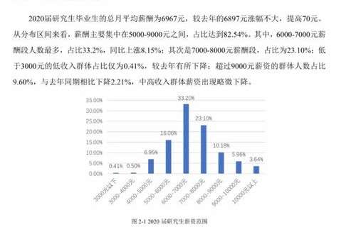 电子商务专业毕业生薪酬