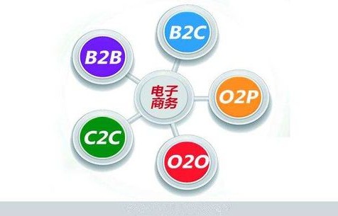 电子商务归什么类专业呢