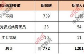 电子商务专业国考算什么类