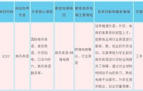 广外电子商务专业科目