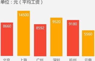 电子商务专业的市场需求