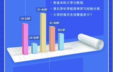 电子商务考大学可以报什么专业