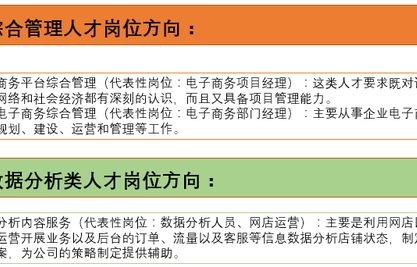 报电子商务选什么专业好