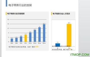 英文电子商务专业介绍ppt