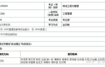 电子商务专业硕士点院校