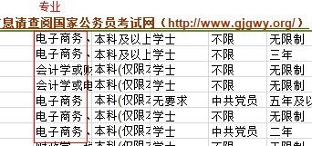 公考电子商务专业属于