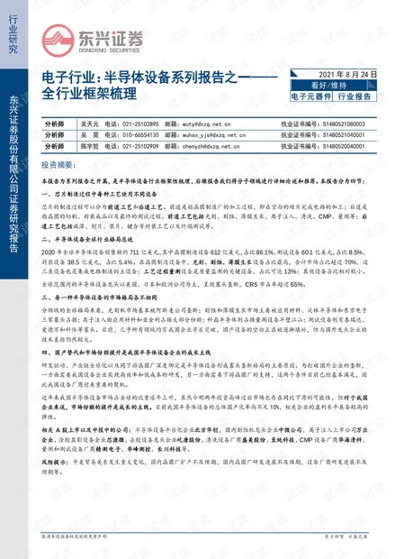 大学电子商务专业swot分析报告
