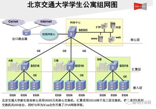 学校电子商务专业拓扑图