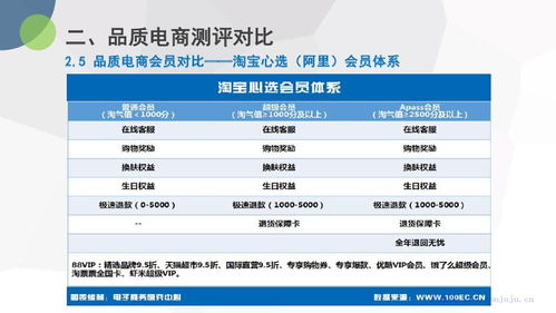 大邑电子商务专业排行榜