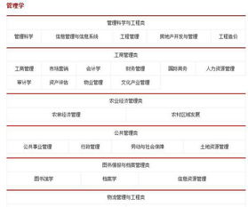 电子商务专业公务员岗