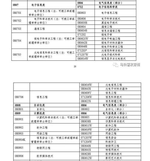 大专专业虎扑评分电子商务