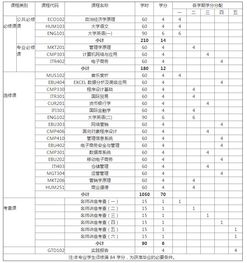学电子商务专业排行榜