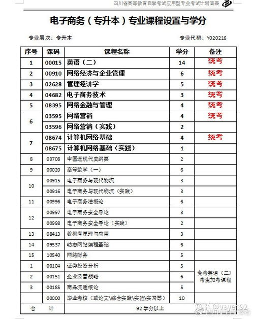 电子商务专业考五笔吗
