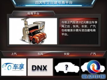 汽车厂家的电子商务平台（汽车厂家的电子商务平台有哪些）